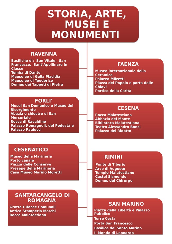 arcadia tour operator per la scuola 1