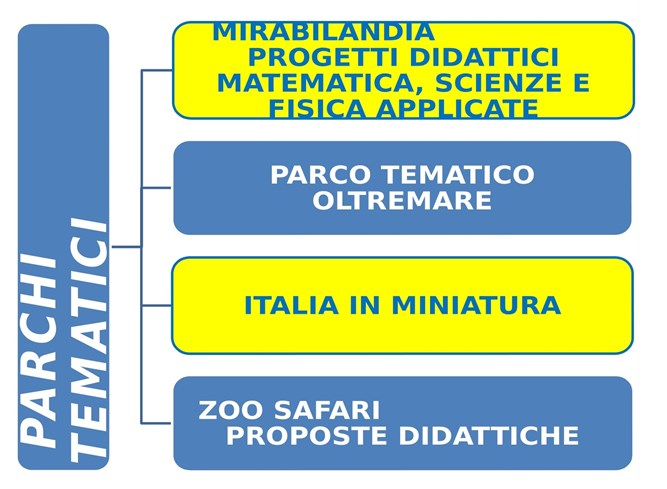 mirabilandia e parchi scuole